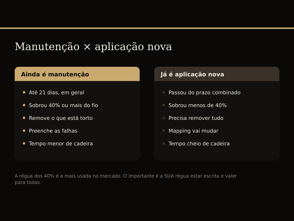 Comparação entre manutenção de cílios e aplicação nova, com prazo, quantidade de fio remanescente e tempo de cadeira.